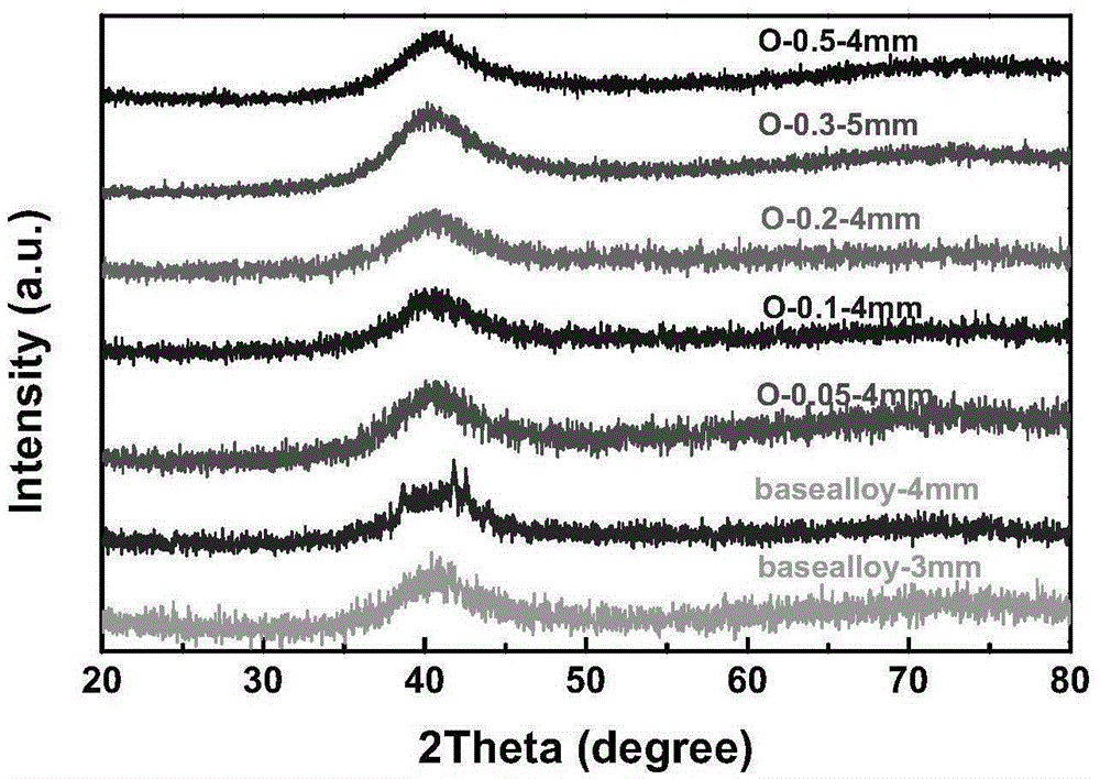 Nitrogen-oxygen alloying ti-based amorphous alloy and preparation method thereof