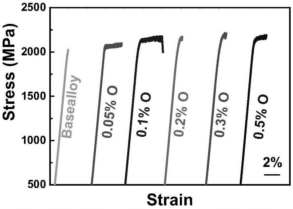 Nitrogen-oxygen alloying ti-based amorphous alloy and preparation method thereof