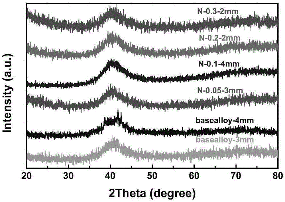 Nitrogen-oxygen alloying ti-based amorphous alloy and preparation method thereof