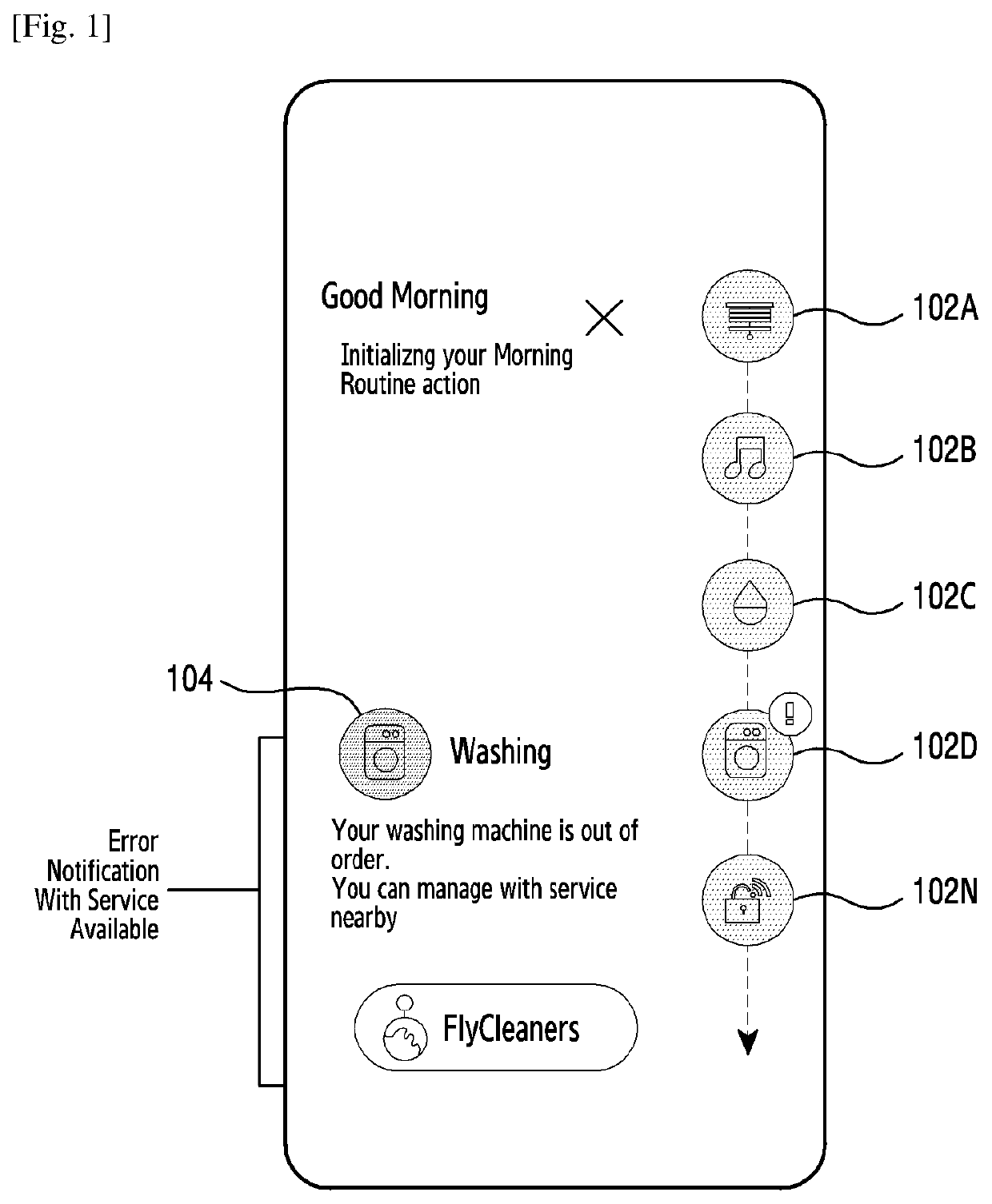 Method and system for routine disruption handling and routine management in a smart environment