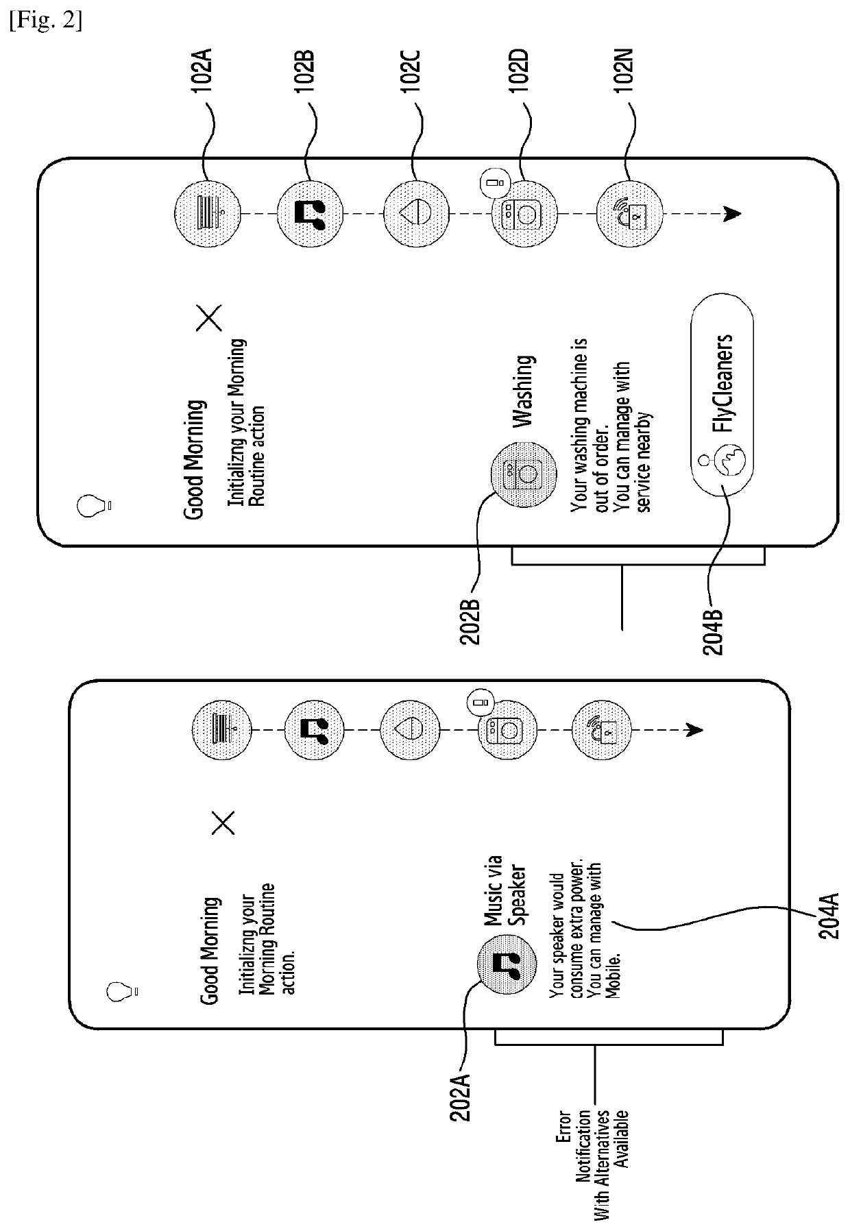 Method and system for routine disruption handling and routine management in a smart environment