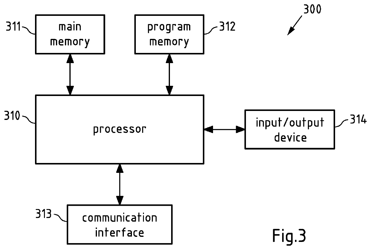 Reduction of harmonics in power networks