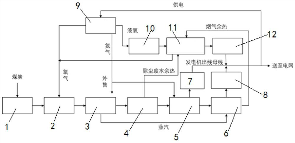 IGCC power station coupling liquefaction air separation equipment system and working method thereof