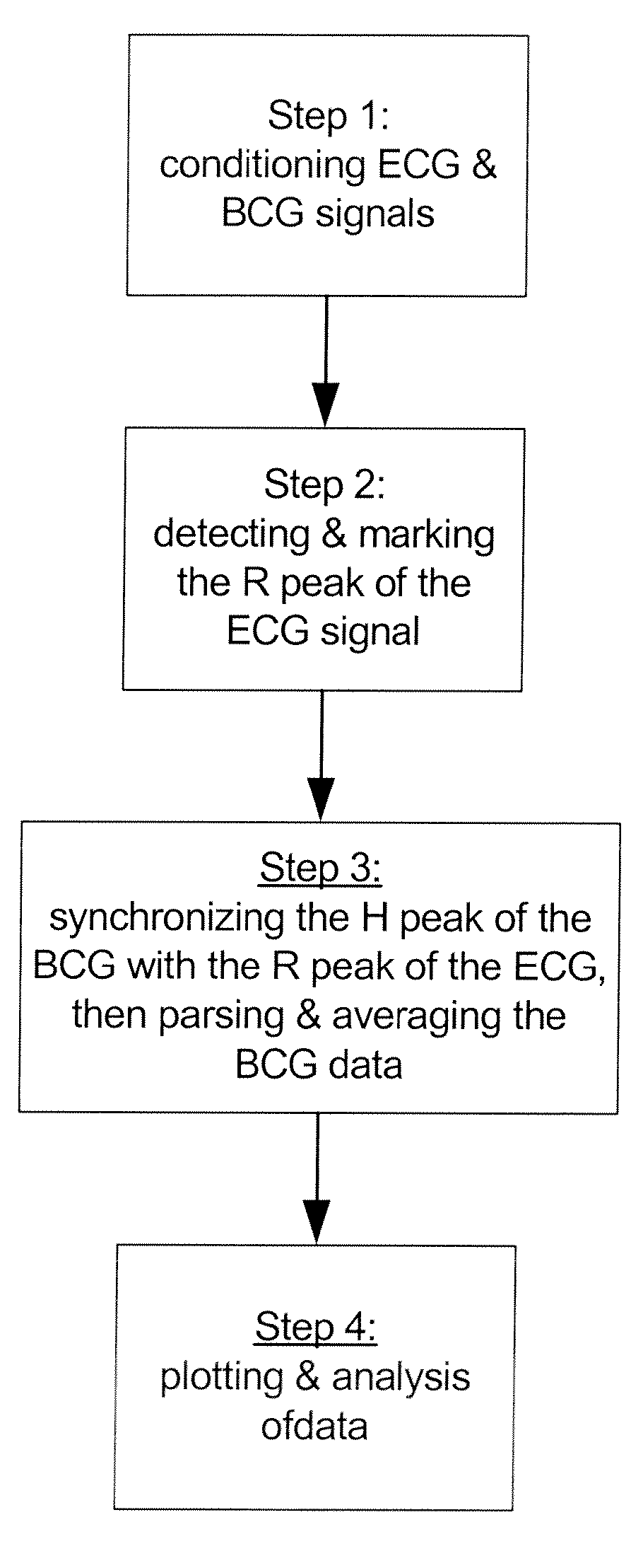 Monitoring physiological condition and detecting abnormalities