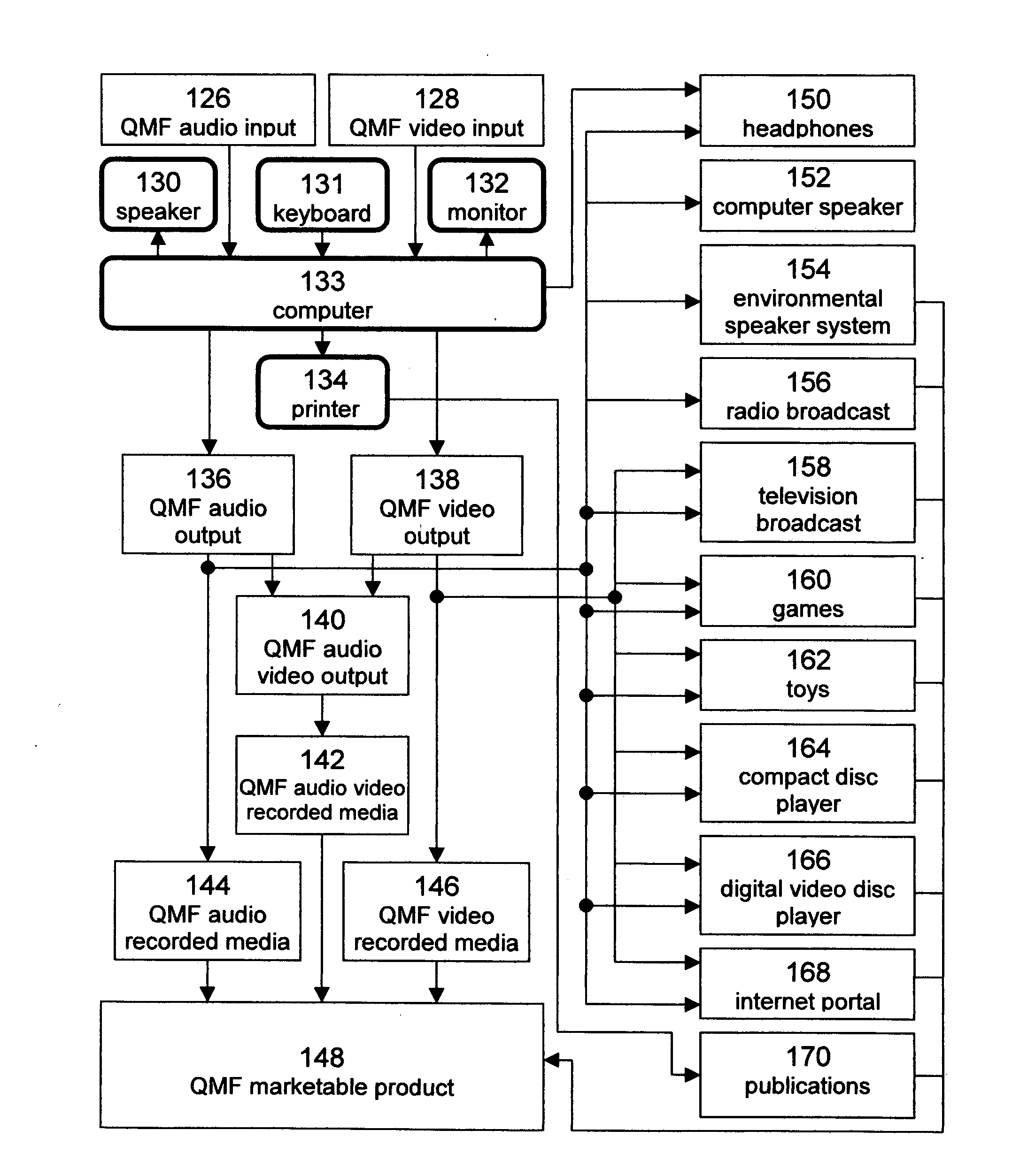 Quantum memory fusion