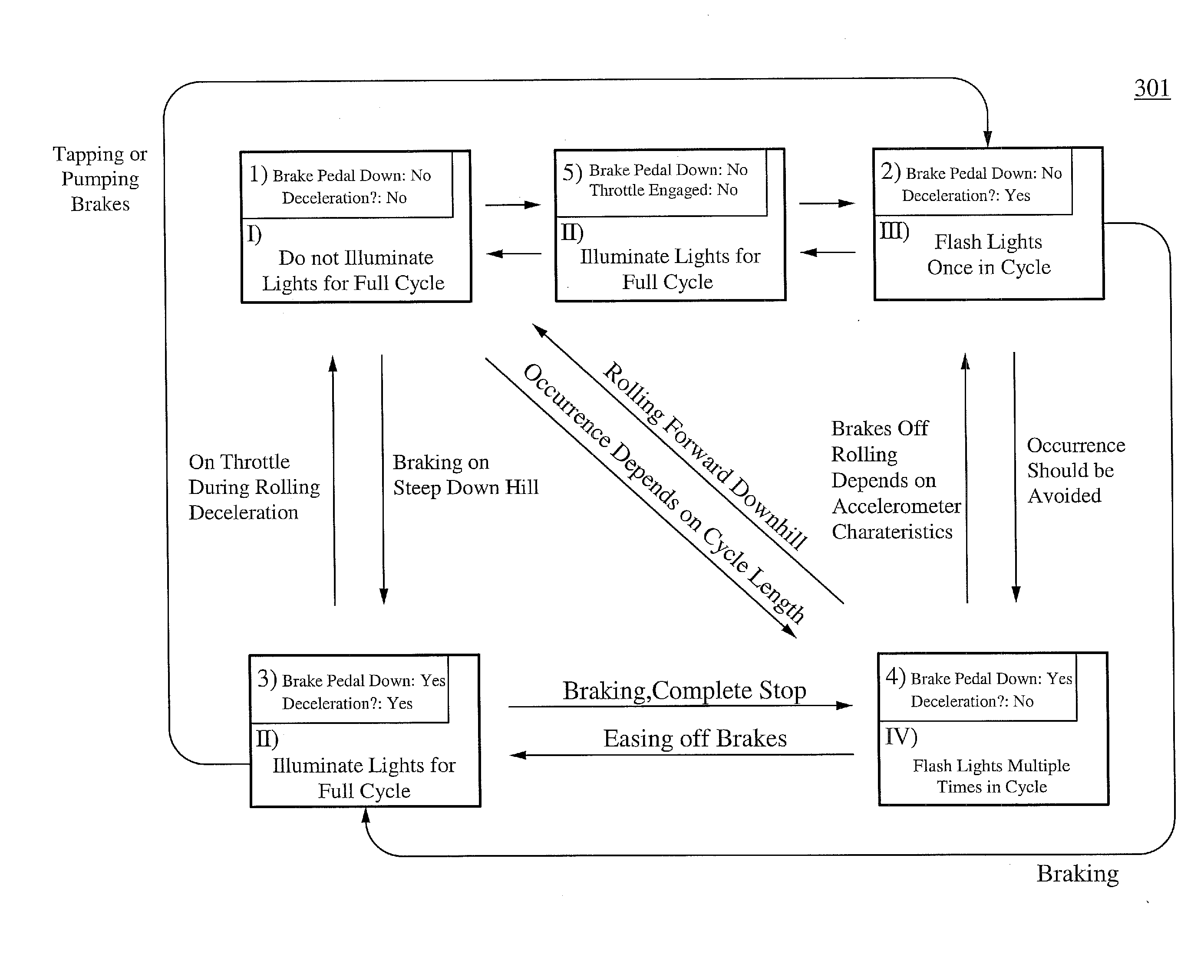 Absolute acceleration sensor for use within moving vehicles