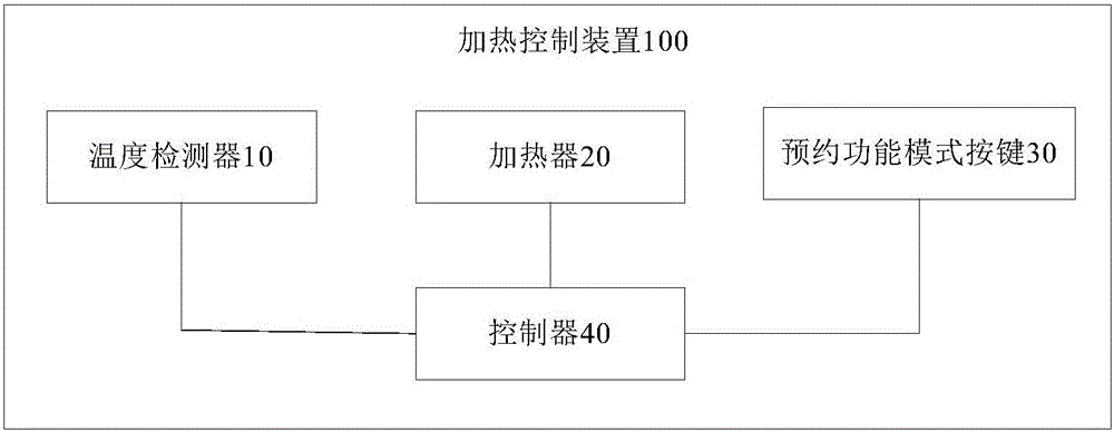 Electric water heater and its heating control method and heating control device