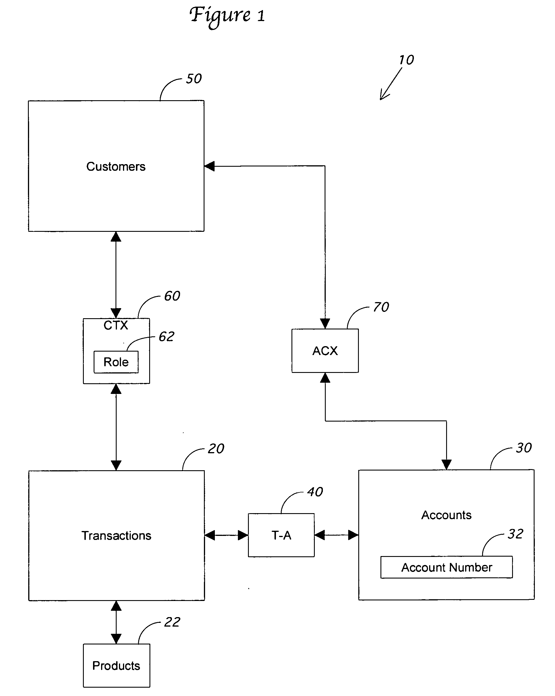 Indirect customer identification system and method