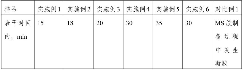 Synthesis method and application of silane-terminated polyether