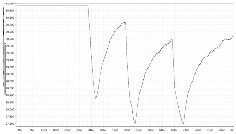 Steroid-perylene diimide compound, preparation method thereof, and preparation and application of fluorescent film of steroid-perylene diimide compound