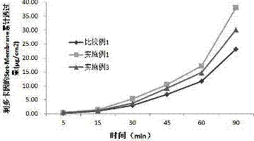 A local external patch containing lidocaine or its medicinal salt