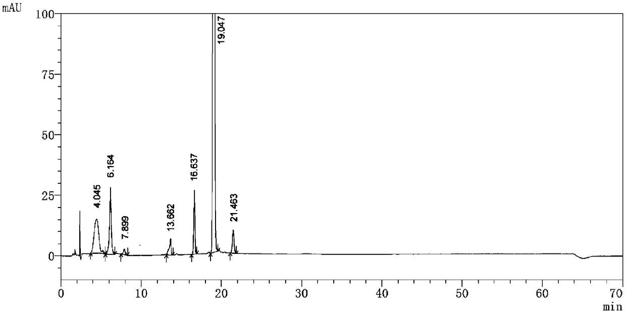 A kind of high performance liquid chromatography analysis method of pomalidomide related substance