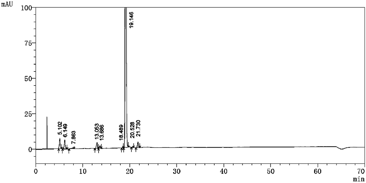 A kind of high performance liquid chromatography analysis method of pomalidomide related substance