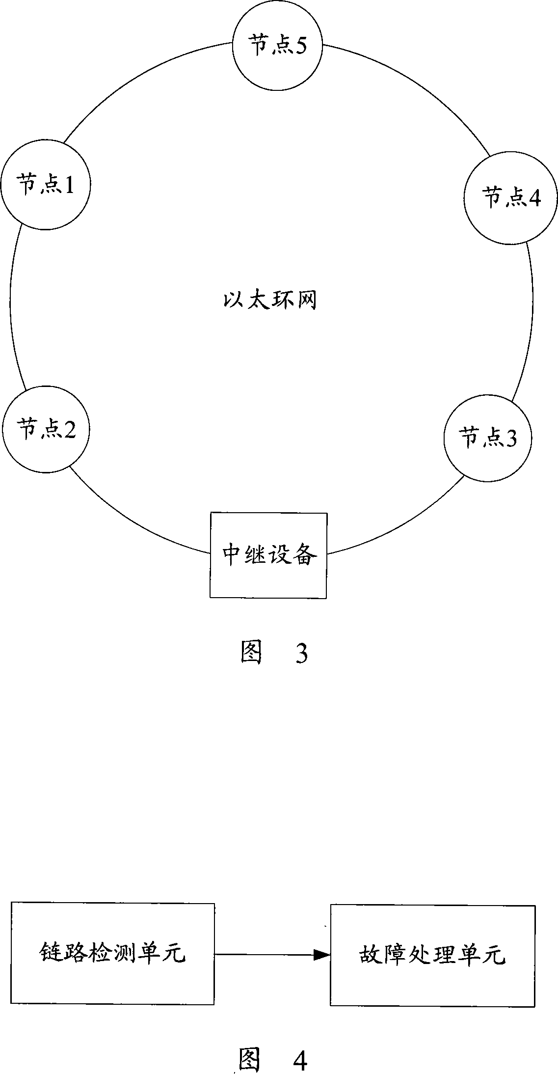 Ethernet ring protection method, system and device