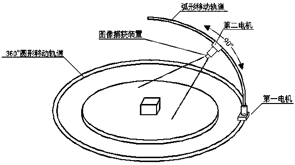 Three-dimensional panoramic scanning device and three-dimensional module generating method