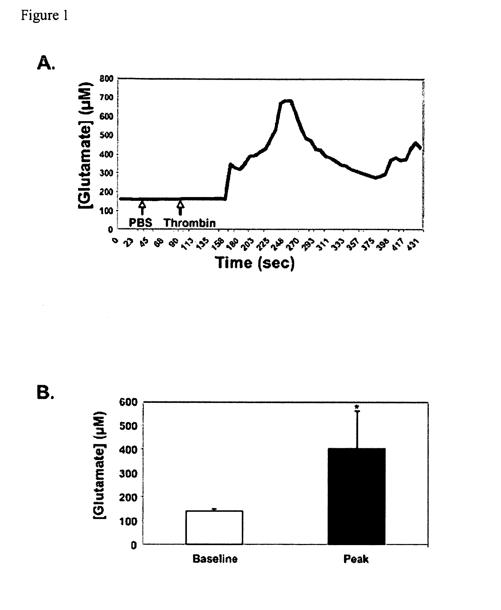 Glutamate receptor antagonists and methods of use