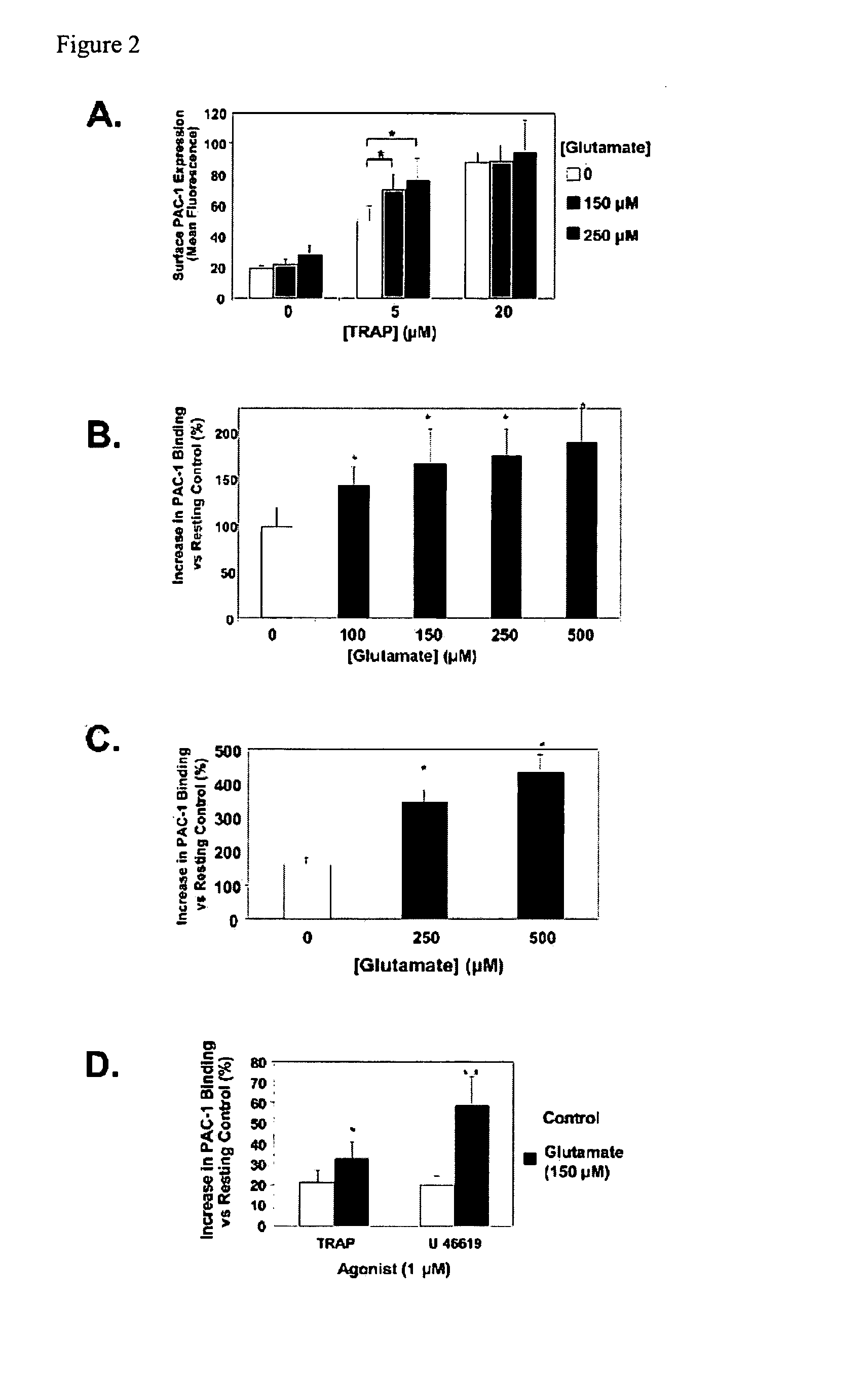 Glutamate receptor antagonists and methods of use