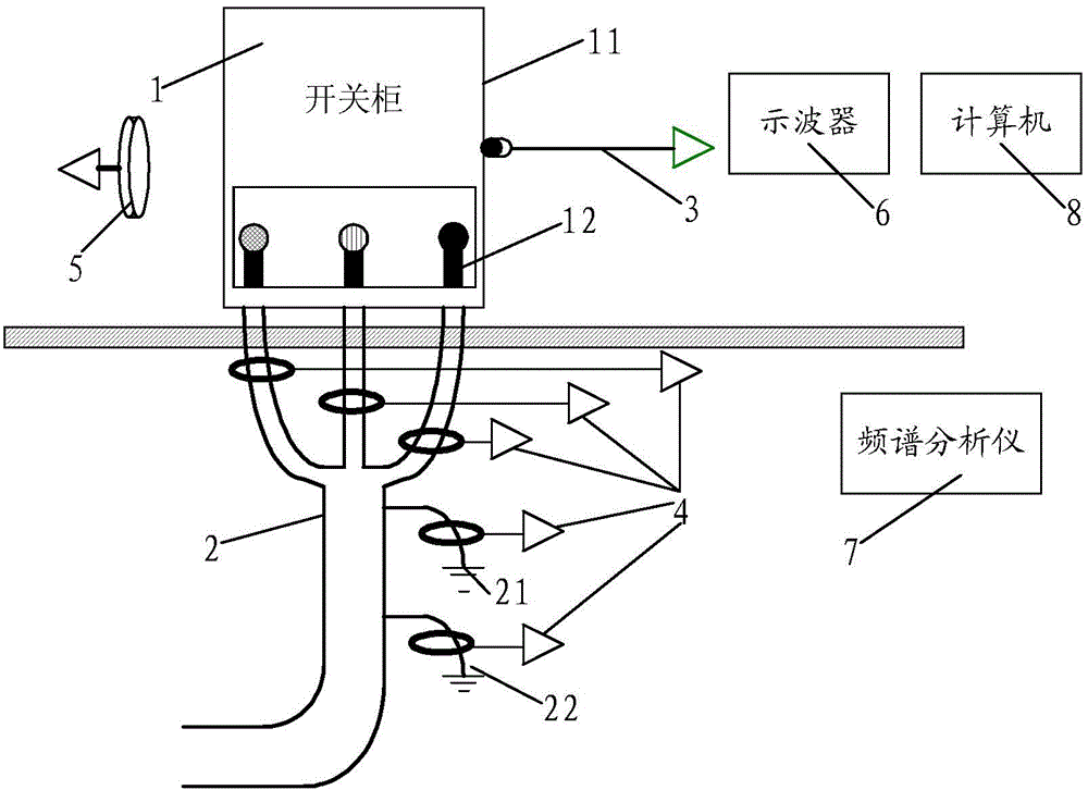 Method for detection of partial discharge of switch cabinet