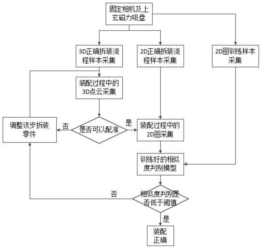 Method for quickly judging disassembly and assembly sequence of aero-engine core part device