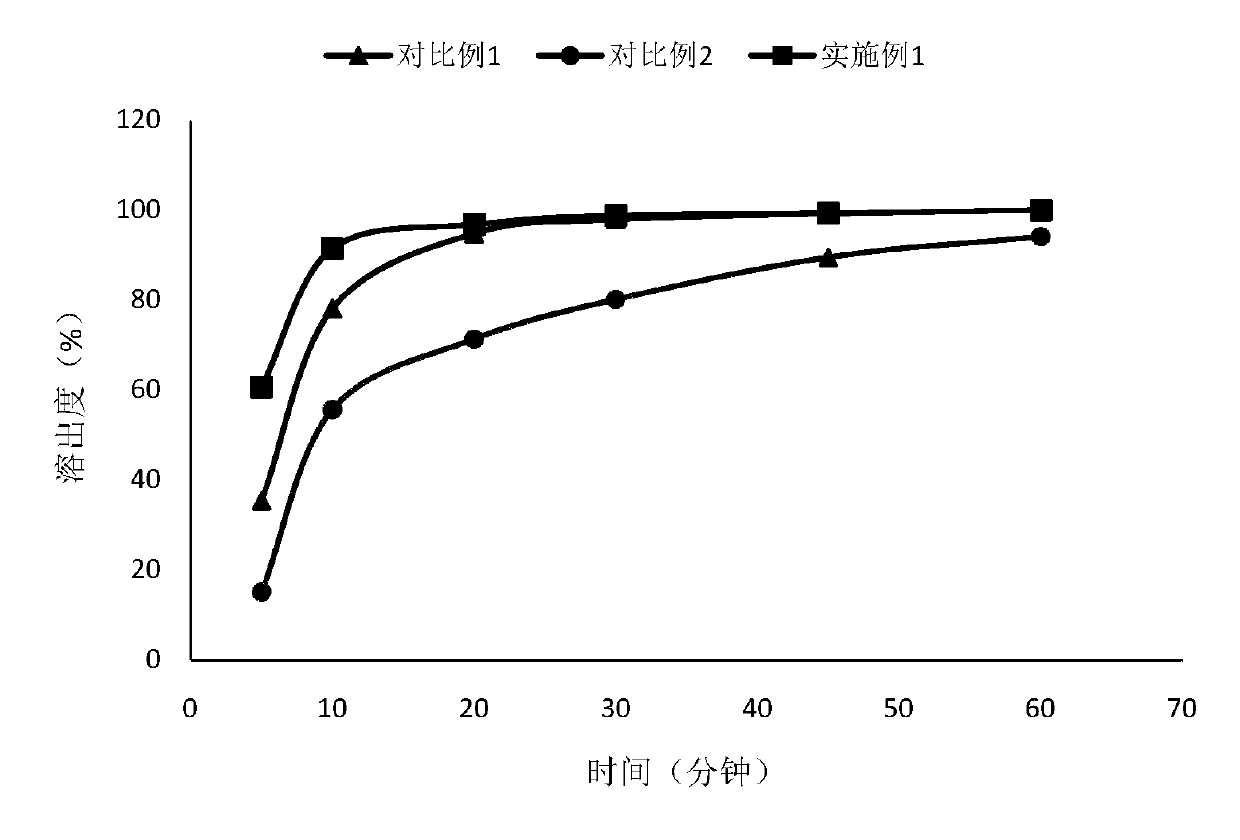 Pharmaceutical composition of lenvatinib, and applications thereof