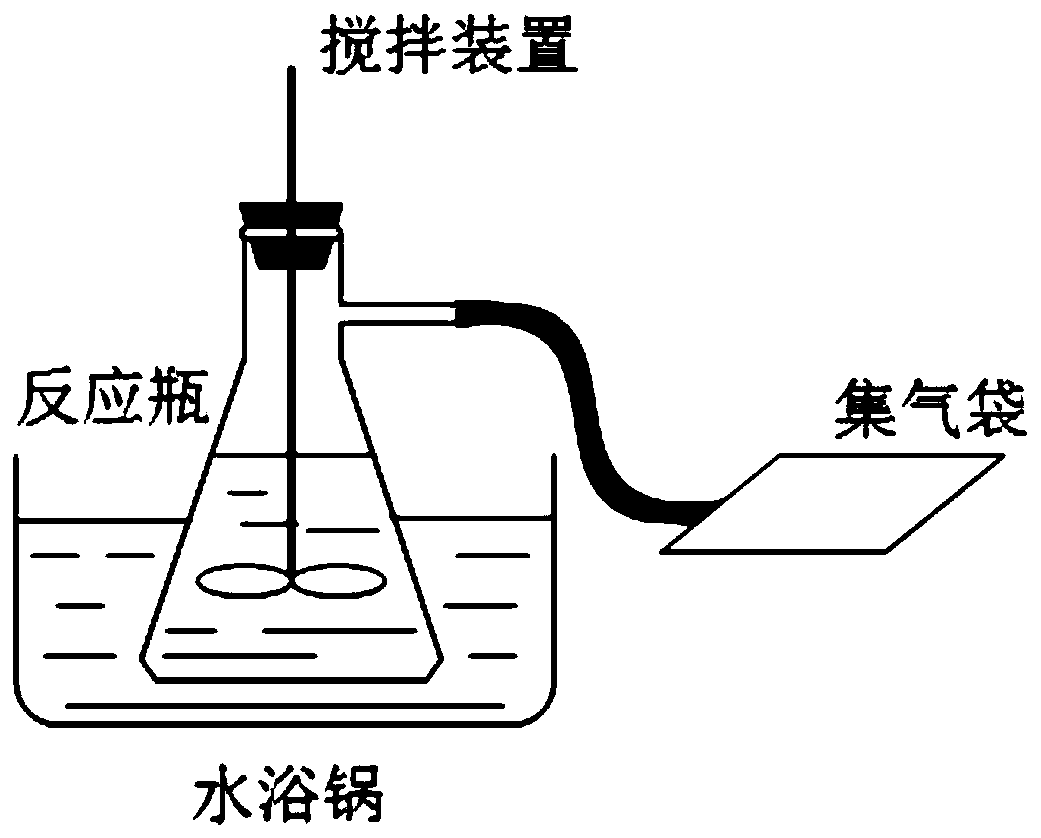 Method for increasing amount of hydrogen produced through mixing of kitchen waste and blue-green algae through pretreatment