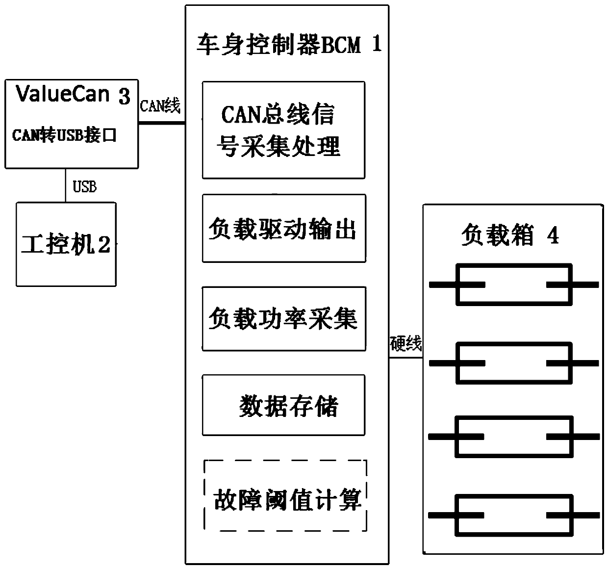 A method for setting load current fault threshold