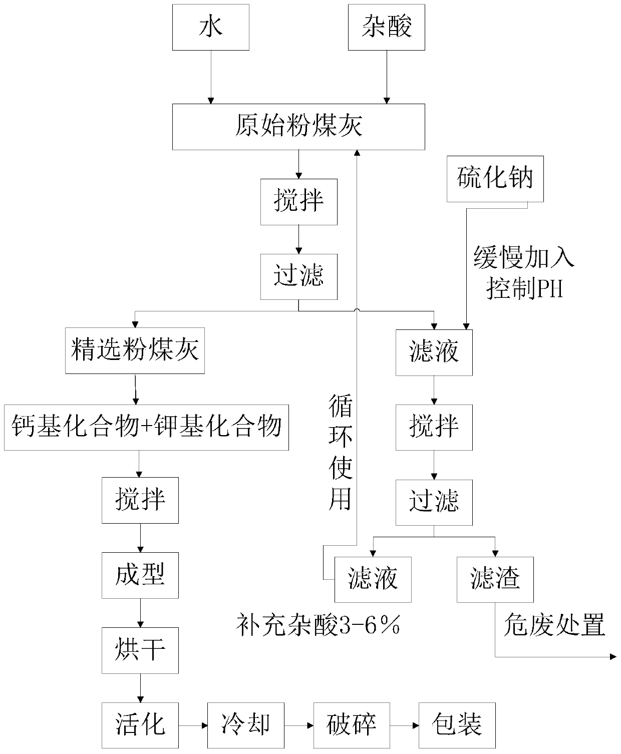 Mineral soil conditioner produced by utilizing fly ash and preparation method thereof