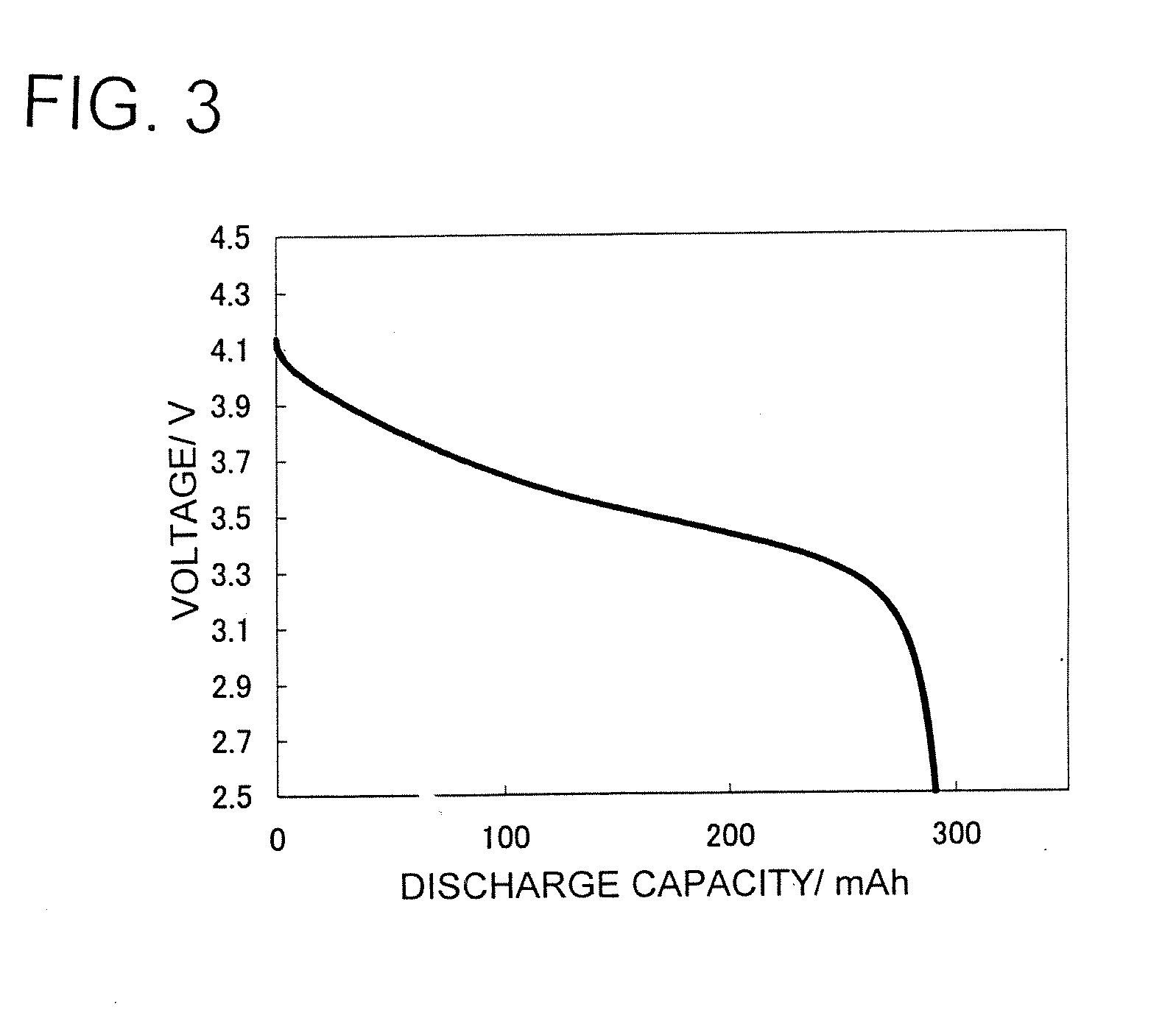 Lithium secondary battery