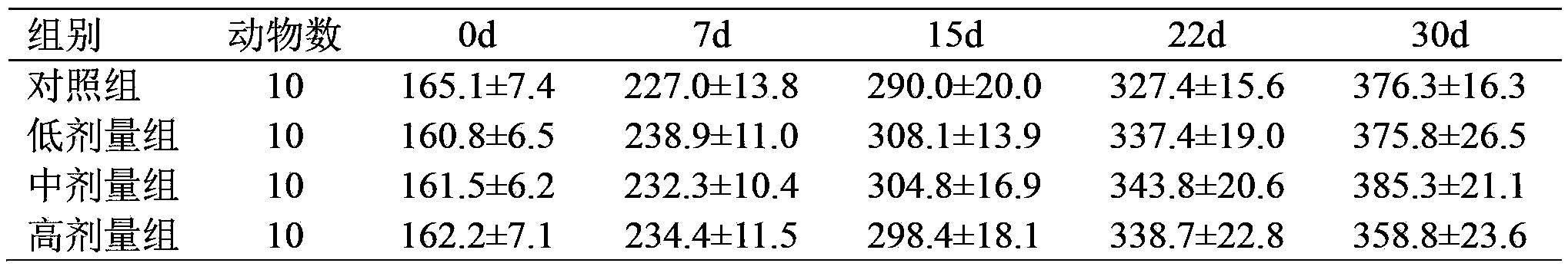 Compound earthworm protein preparation for assistant adjustment of blood fat