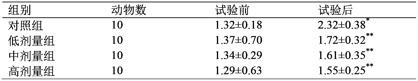 Compound earthworm protein preparation for assistant adjustment of blood fat