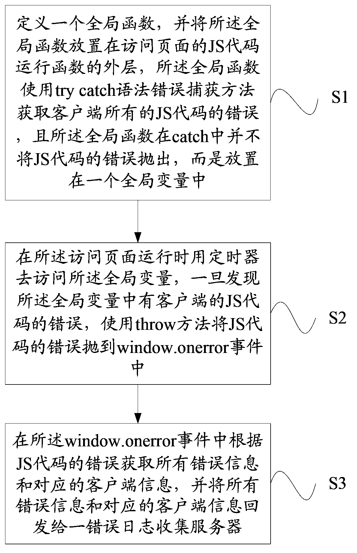 Client error log collecting method and client error log collecting system