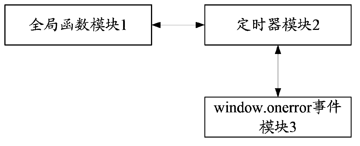 Client error log collecting method and client error log collecting system