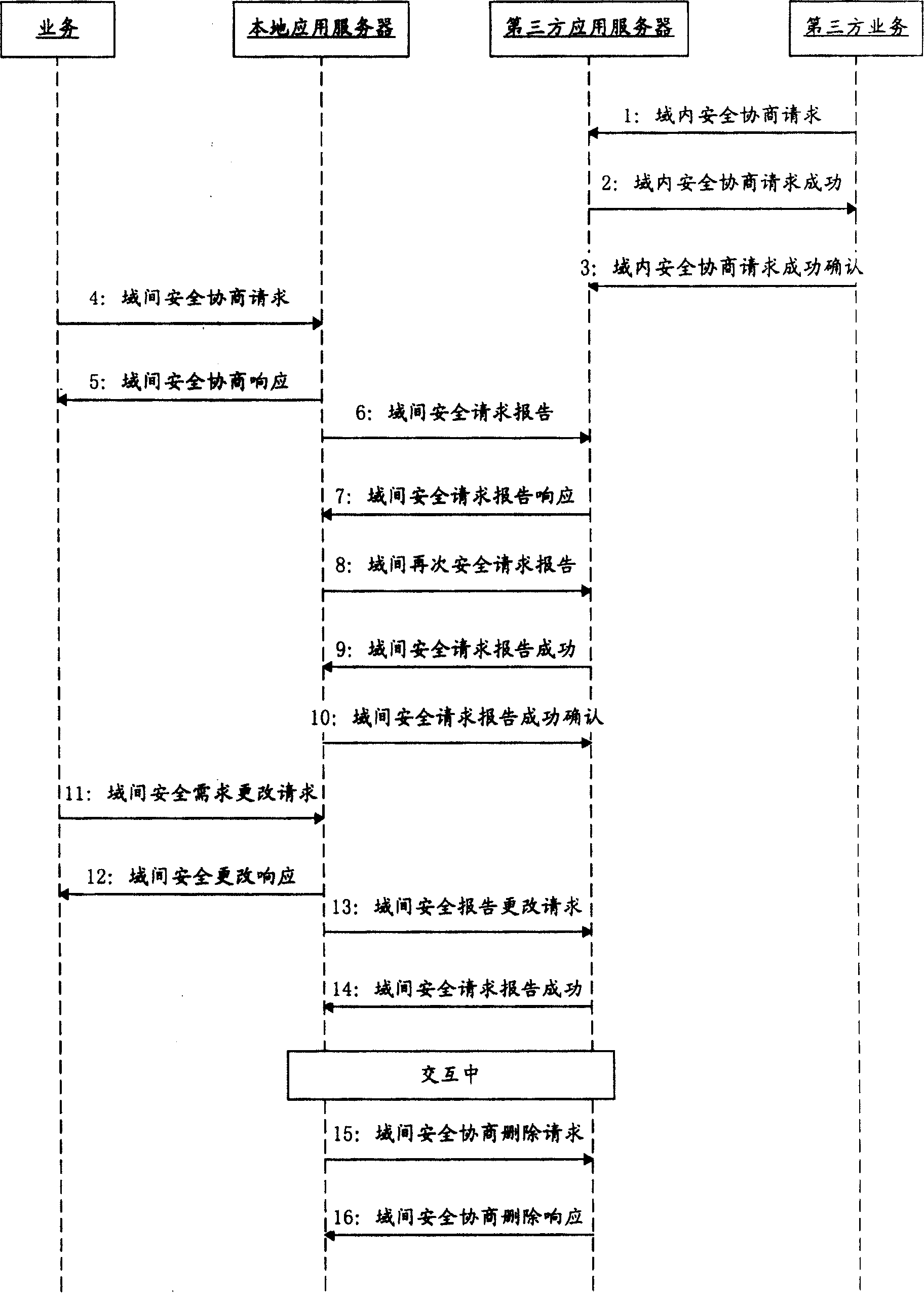 A security capability negotiation method for application server