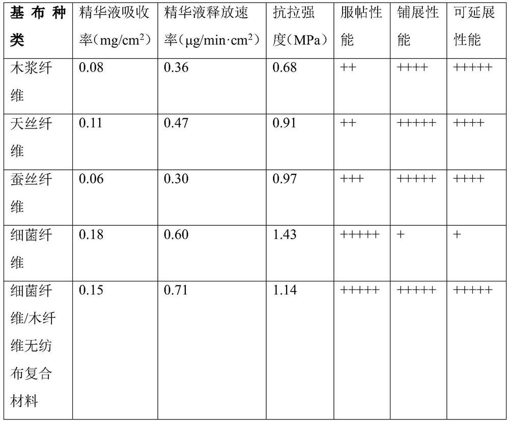 A kind of efficient preparation method of bacterial cellulose/non-woven fiber composite mask base fabric