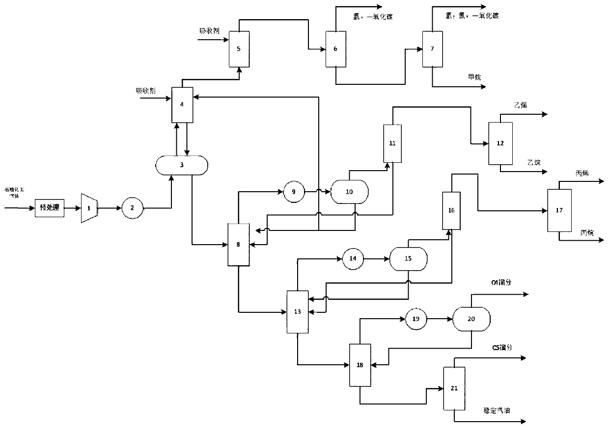 A recovery method of petrochemical output gas