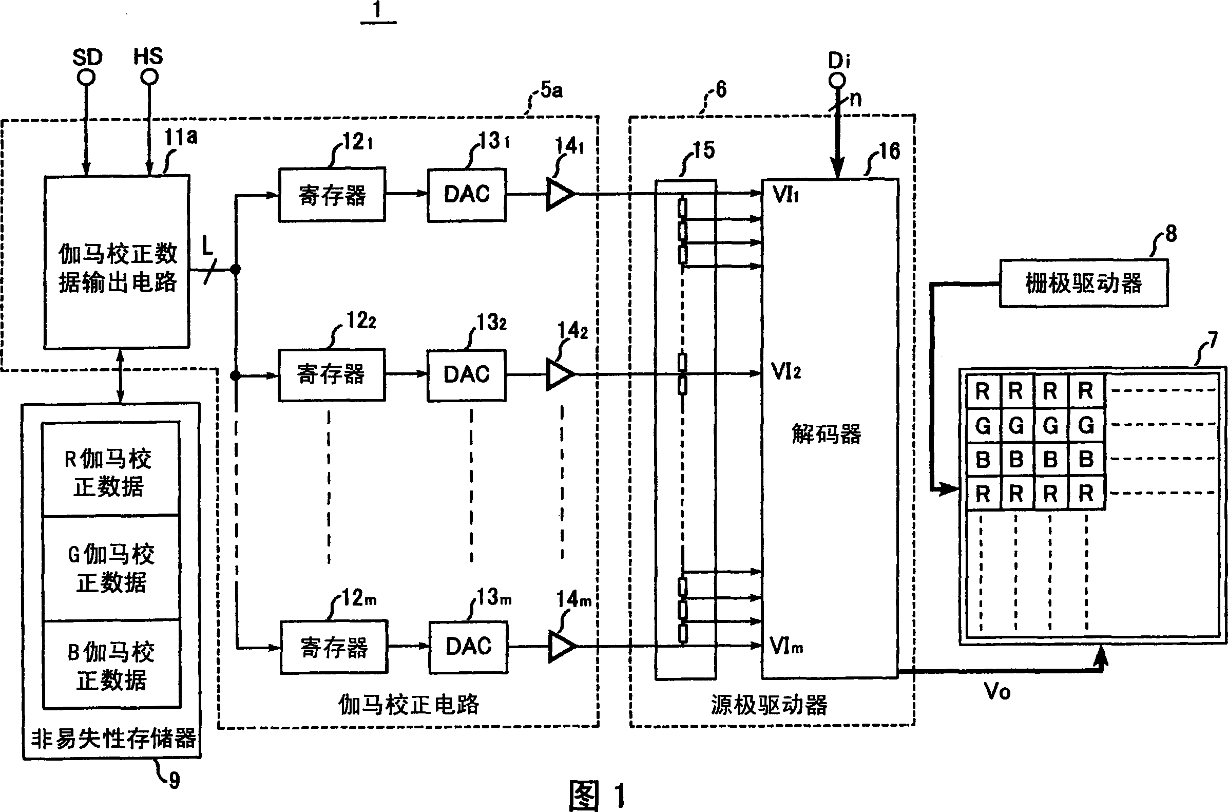 Gamma correction circuit, display panel, and display having them