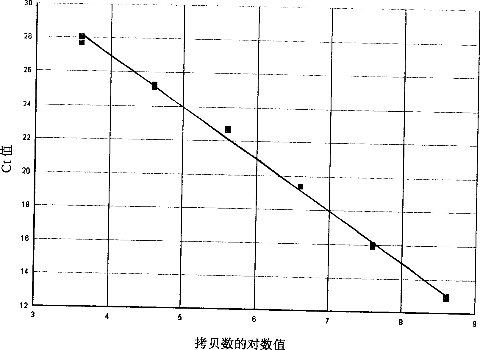 Quantitative determination method for K-ras gene mutation