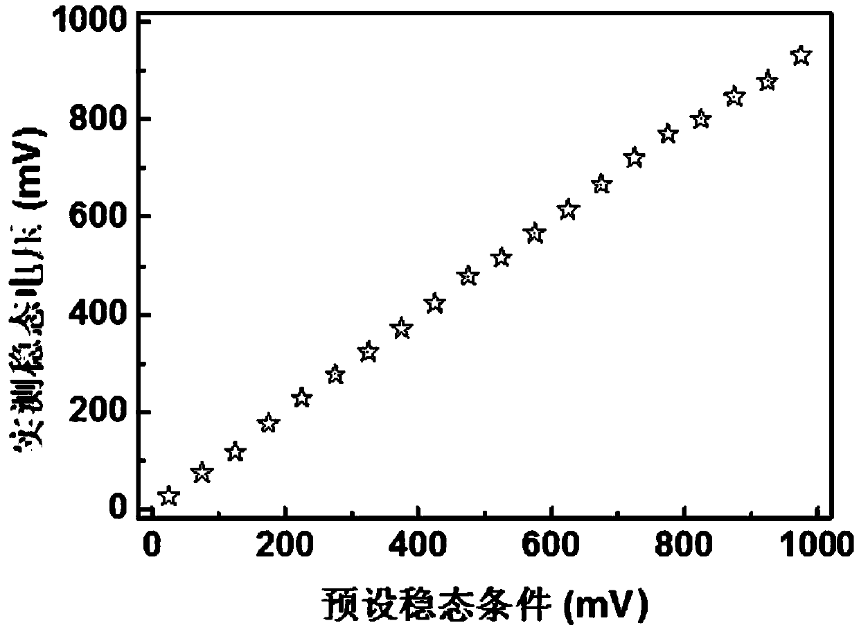 Photovoltaic solar cell transient photovoltage automatic test system and test method