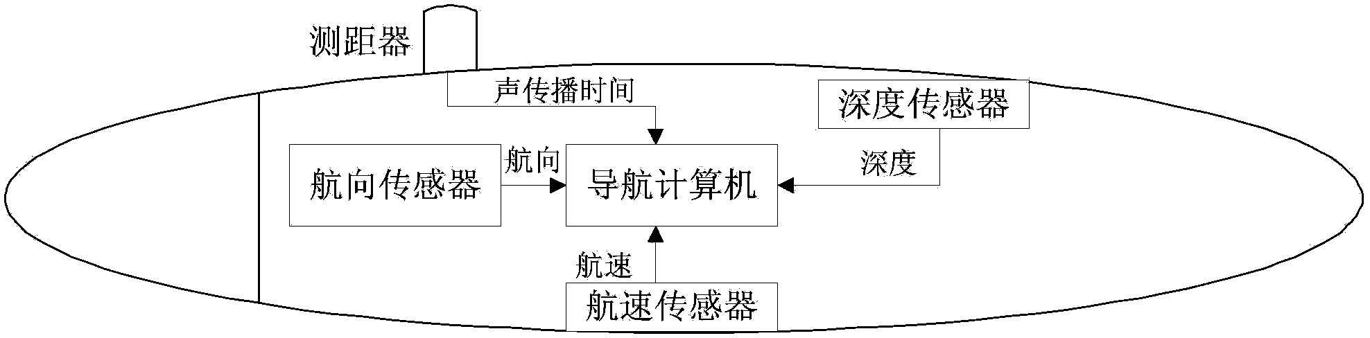 Device and method for integrated navigation of deepwater robot