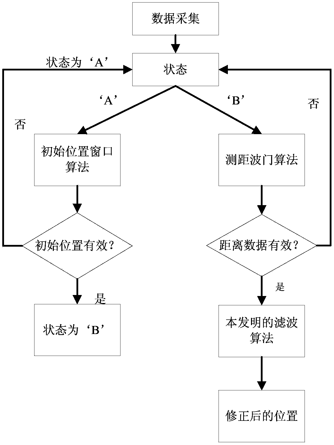 Device and method for integrated navigation of deepwater robot