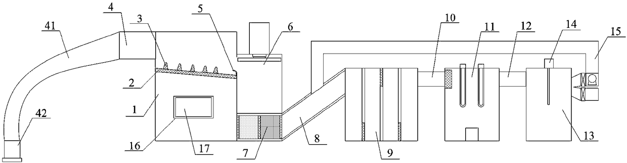 Sewage discharge and treatment equipment for cities