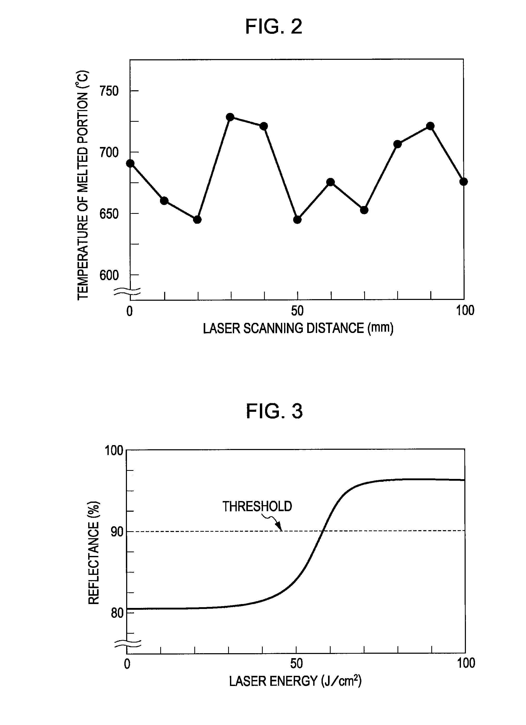 Method for making airtight container