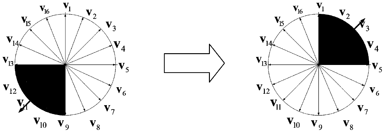 Limited feedback quantization method based on codebook rotation