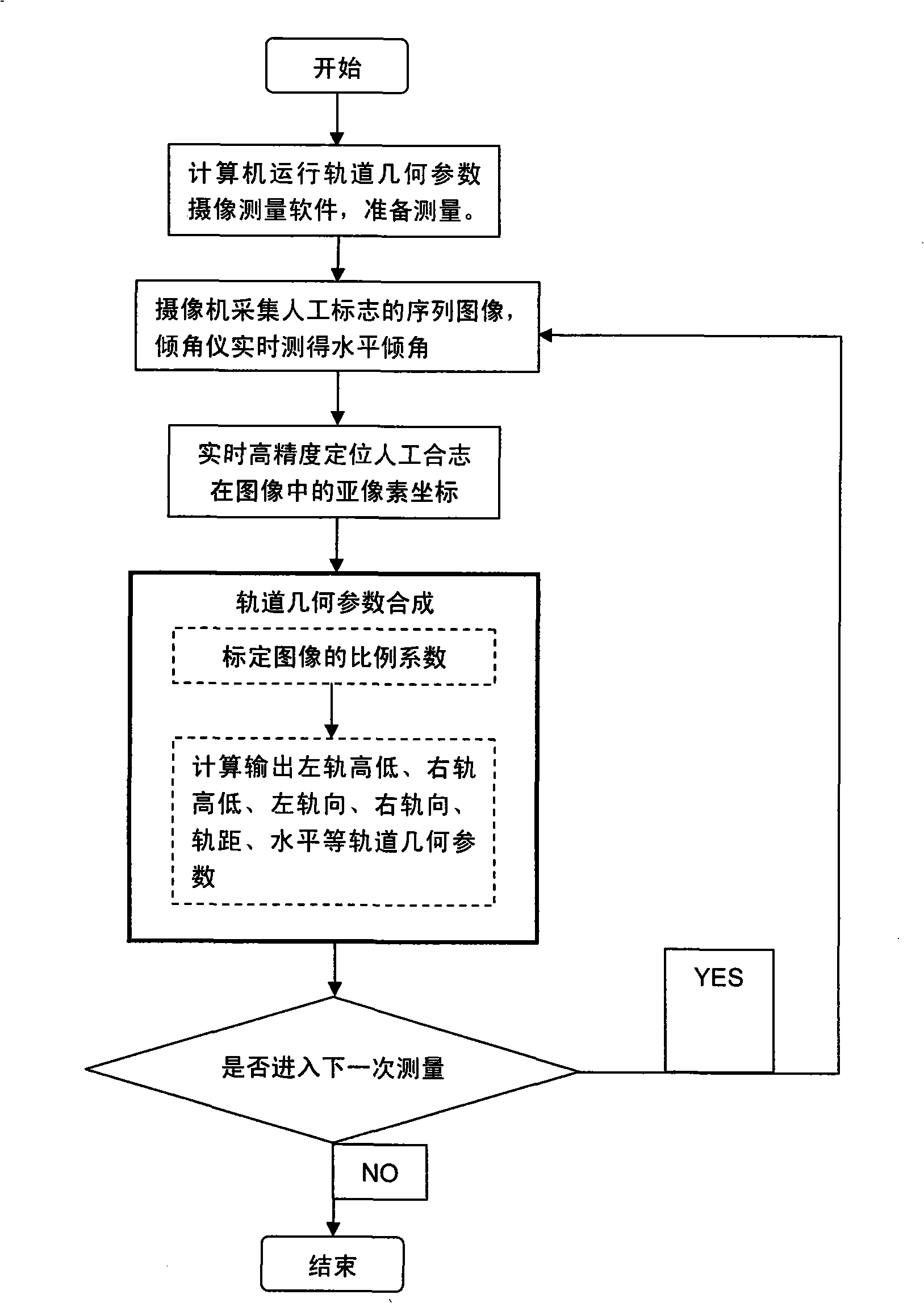 Orbit geometry parameter image measuring device and method for substituting chord wire method