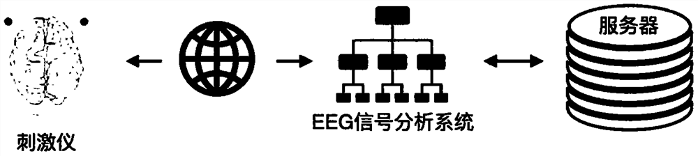 Electroencephalogram stimulation memory enhancement system based on portable EEG equipment