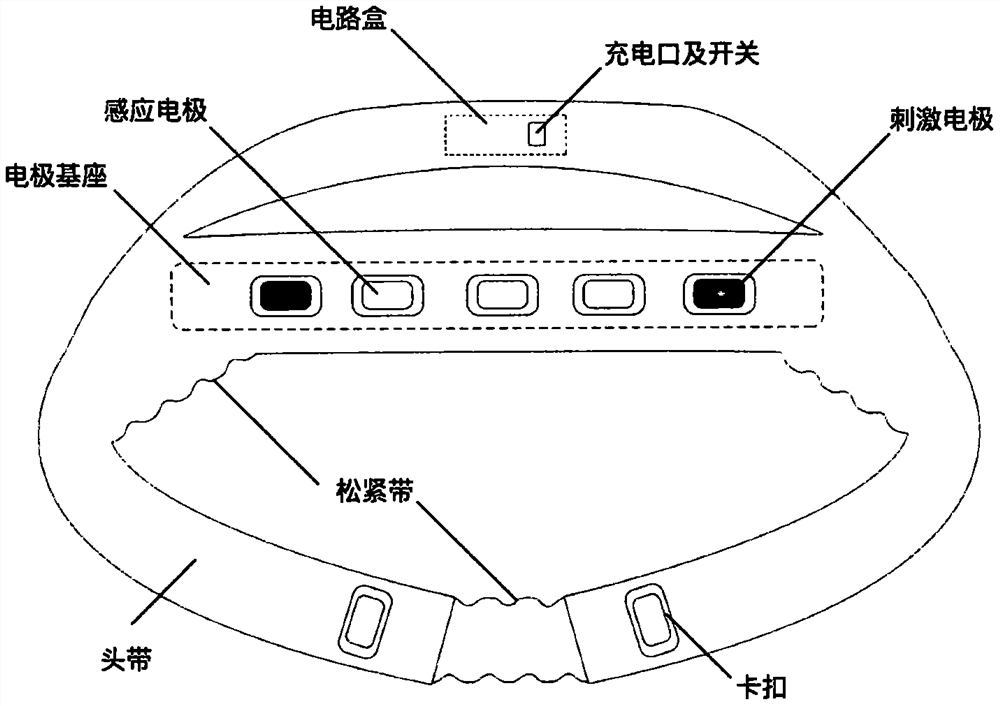 Electroencephalogram stimulation memory enhancement system based on portable EEG equipment