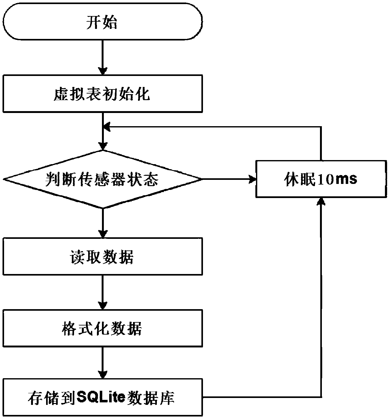 Real-time acquisition and analysis method based on parallel fractional physiological signals