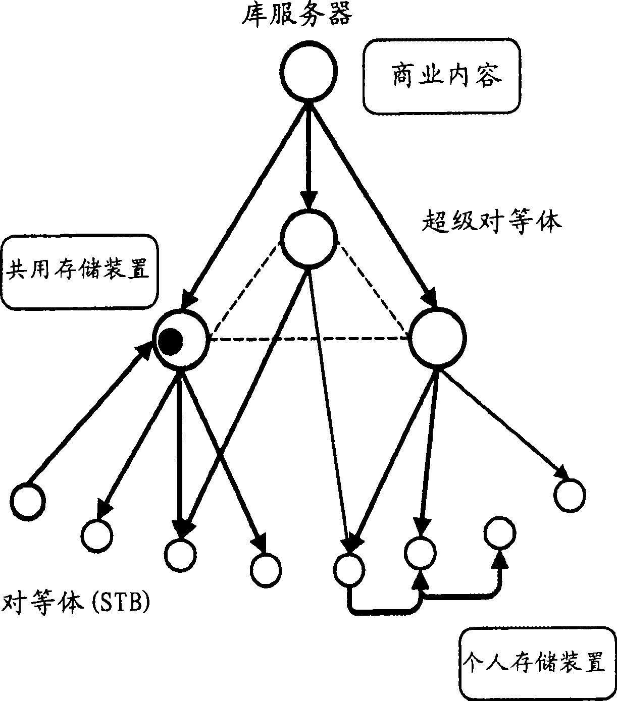 Resilient service quality in a managed multimedia delivery network