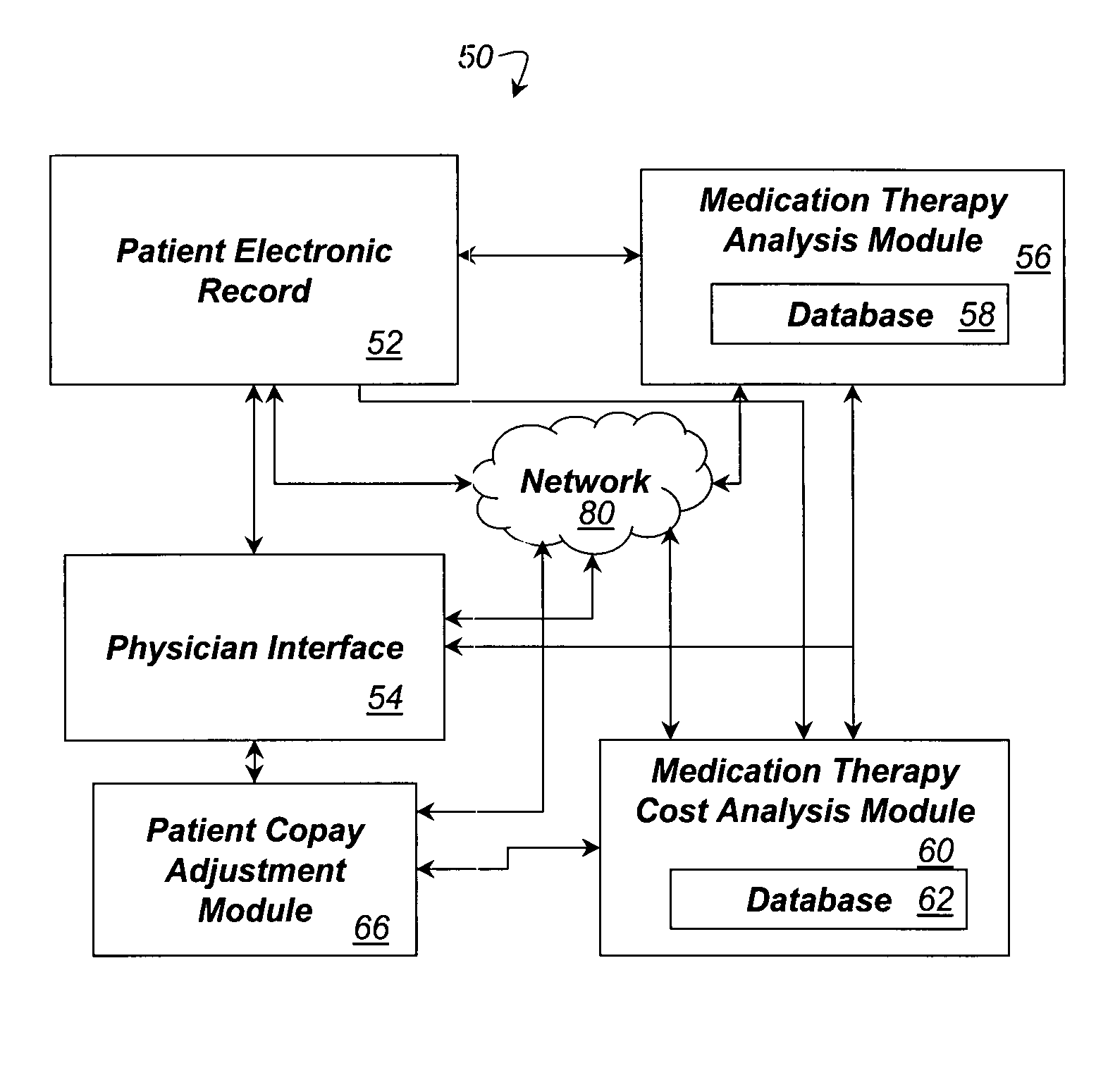 System and method for dynamic adjustment of copayment for medication therapy