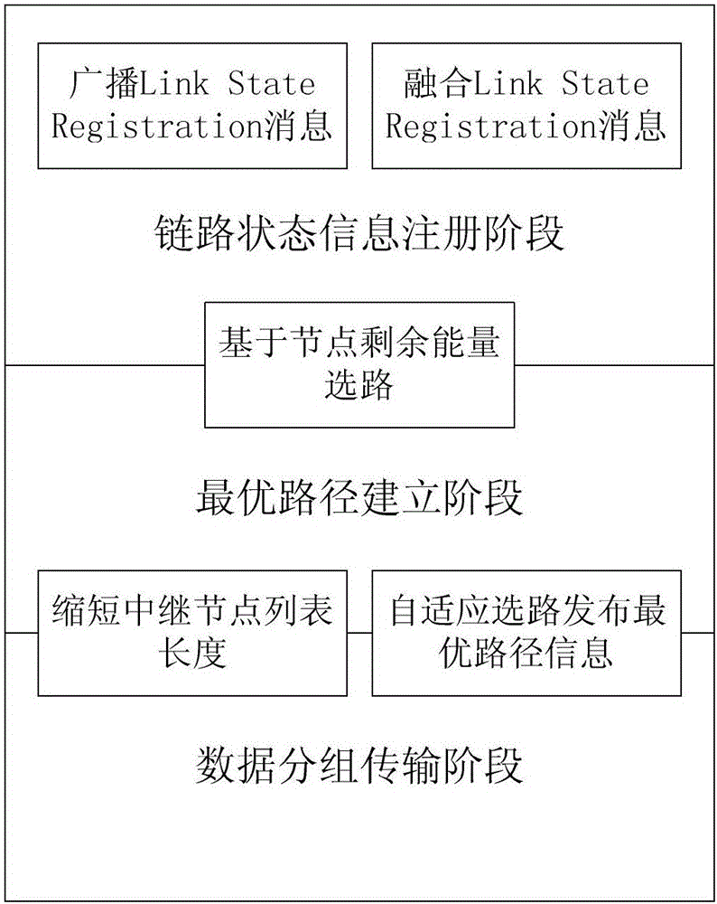 An Efficient Routing Method for hr-wpan Mesh Network